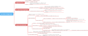 рыночная конкуренция