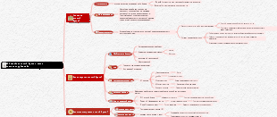 Интернет-маркетолог-P2 Создание личного бренда