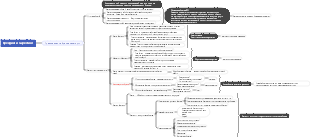 Обучение бренд-маркетингу