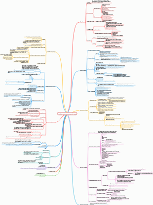 Введение в бренд-науку