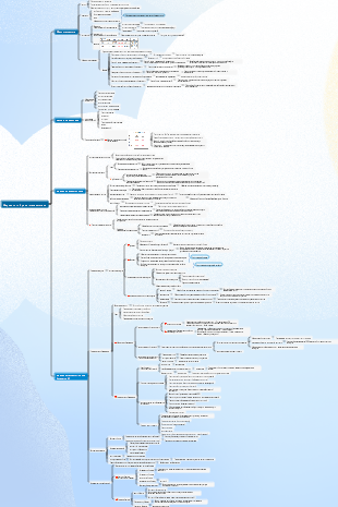 Бизнес-администрирование 3. Маркетинг и бренд-менеджмент. Интеллект-карта