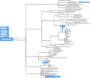 Краткое содержание книги «Управление маркетингом» Филипа Котлера — глава 10 «Позиционирование бренда»