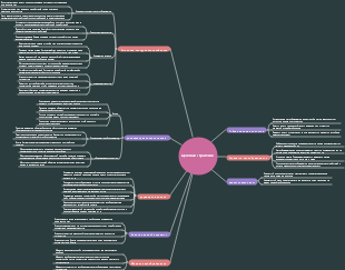 Ценовая стратегия