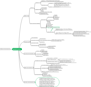 Интеллект-карта ценовой стратегии