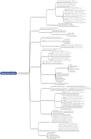 Стратегия продукта