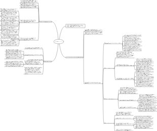 Рекламная стратегия