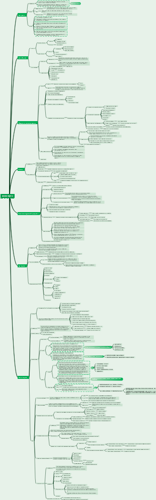 Анализ основных потребностей для менеджеров по продукту