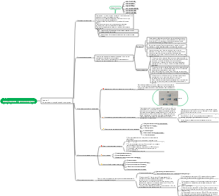 Глава 2 Анализ спроса на закупки Раздел 2
