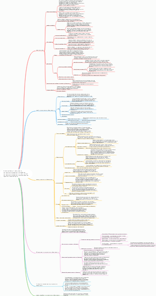 Анализ требований, тестирование программного обеспечения, разработка программного обеспечения, проектирование программного обеспечения, самостоятельное изучение интеллект-карты.