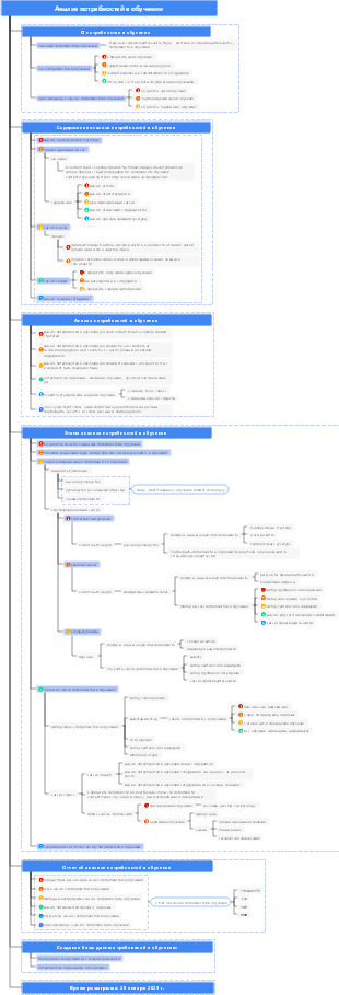Анализ потребностей в обучении
