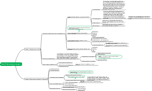 Глава 2 Анализ спроса на закупки