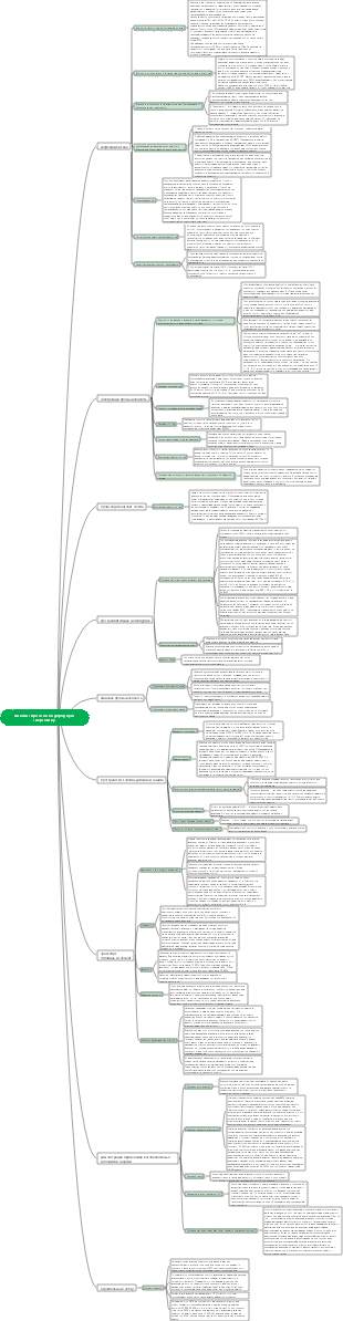 Анализ спроса на водородную энергетику