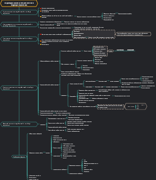 Структура анализа потребностей в подборе персонала