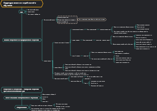 Структура анализа потребностей в обучении