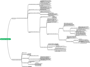 Глава 2 Анализ спроса на закупки