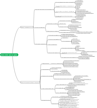 Анализ потребностей в закупках