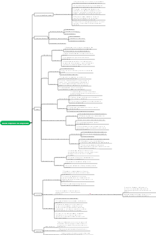 Анализ потребностей в обучении сотрудников и обучении
