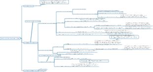 Анализ спроса на продукцию C-стороны