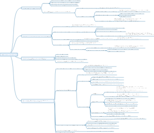 Нужен анализ интеллект-карты