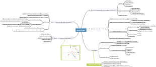 Примечания к исследованию анализа требований «Продвинутый менеджер по продукту»