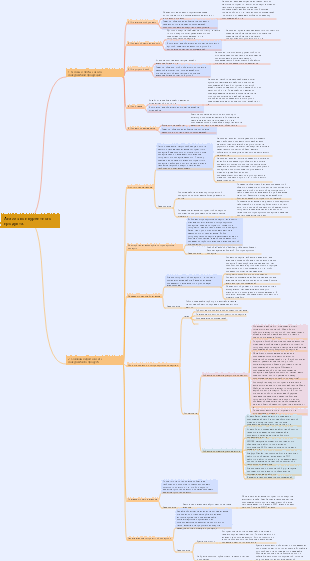 Анализ конкурентного продукта.