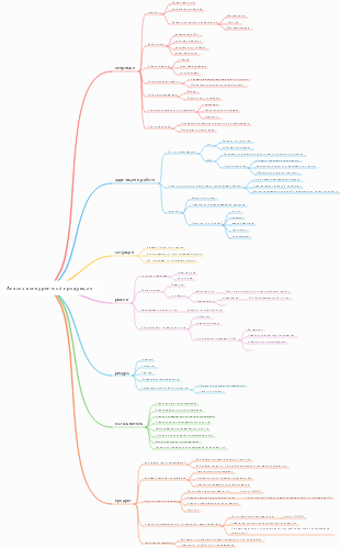 Анализ конкурентной продукции