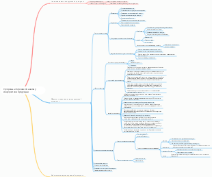 Программа обучения по анализу конкурентной продукции