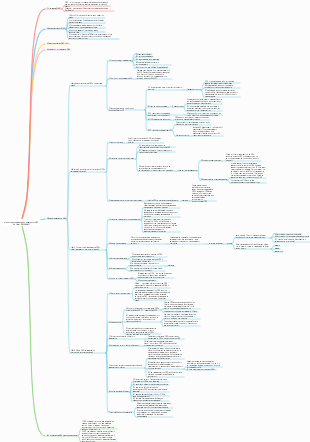 «Получите руководство по внедрению OKR Яо Цюн» (20240405)