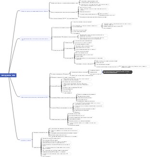 36 недель в 2023 году интеллект-карта «Метод работы OKR»