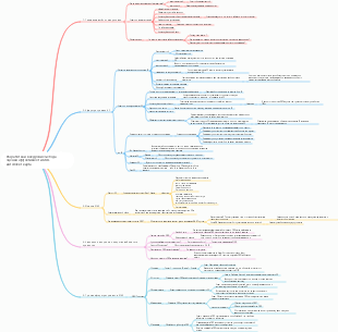 Разработка и внедрение метода оценки эффективности OKR, интеллект-карта