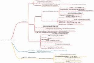 Ключевая связь OKR Оценка эффективности Модель управления Схема ума Карта