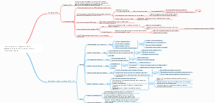 План обучения, метод оценки эффективности OKR предприятия, интеллект-карта