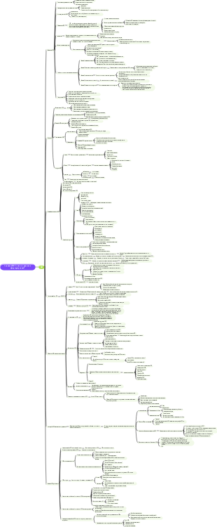 Что такое OKR и как их правильно сформулировать