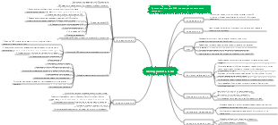 Метод работы OKR