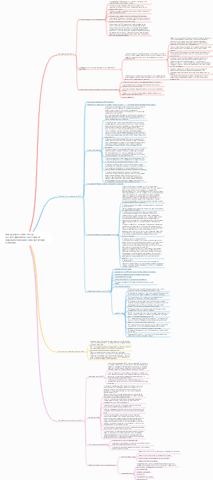 Метод работы OKR обзор высокоэффективных методов от ведущих компаний, таких как Google и LinkedIn.