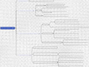 Методика работы OKR, заметки по чтению