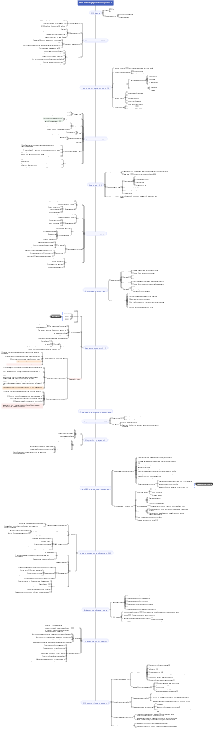 Ментальная карта управления целями OKR