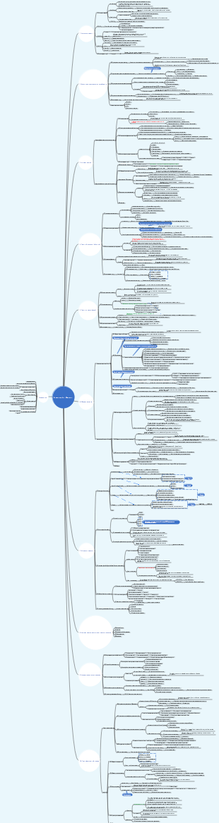 Полное экономическое обоснование · Модель методы формулирования стратегий, бизнес-моделей, долевого финансирования, проектирования акционерного капитала и трансформации бизнеса.
