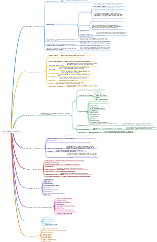 холст бизнес-модели