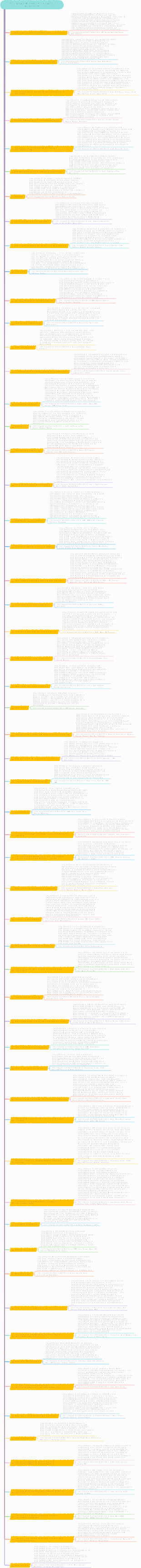 Тип бизнес-модели