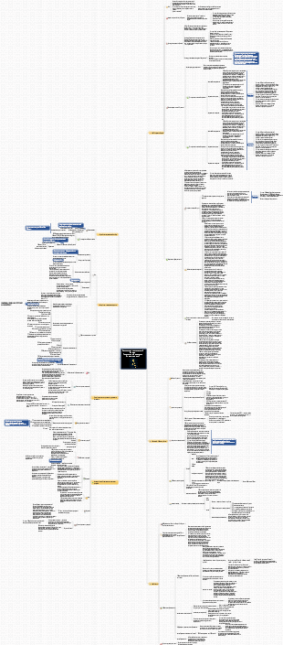 Карта знаний бизнес-модели