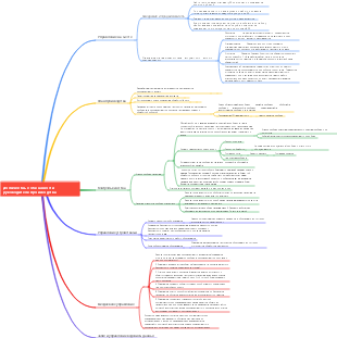Должностные обязанности руководителя производства