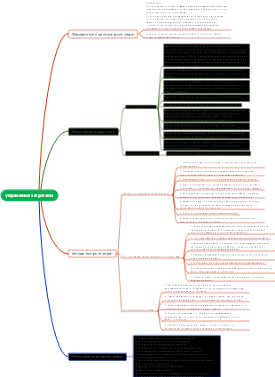 Карта управления затратами