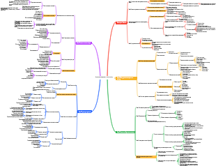 Карта управления затратами на логистику
