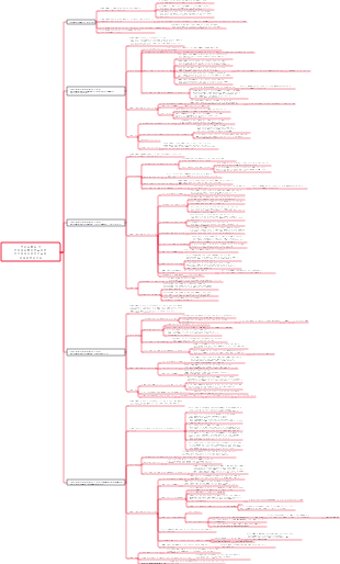 Глава 7 Управление стоимостью проекта