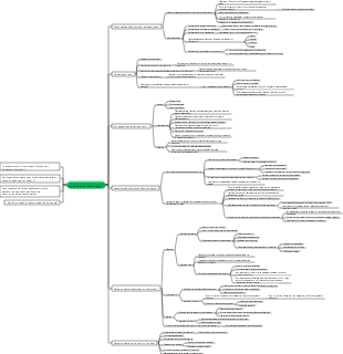 управление затратами