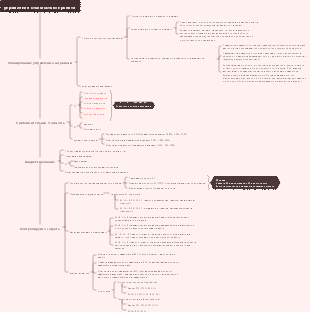 управление стоимостью проекта