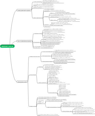 управление затратами
