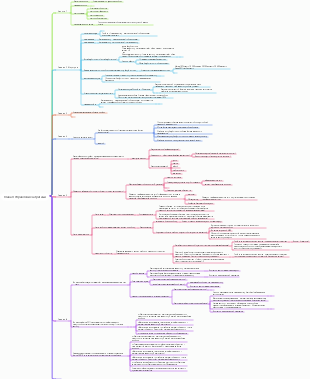 Глава 8 Управление затратами