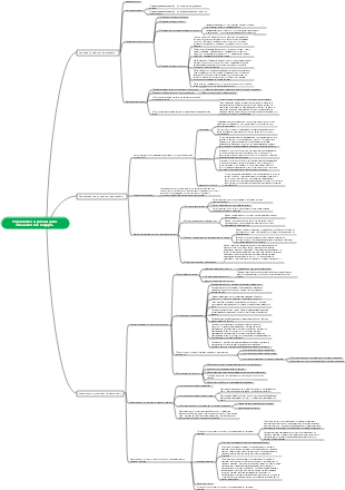 Управление затратами цели, обязанности и стандарты
